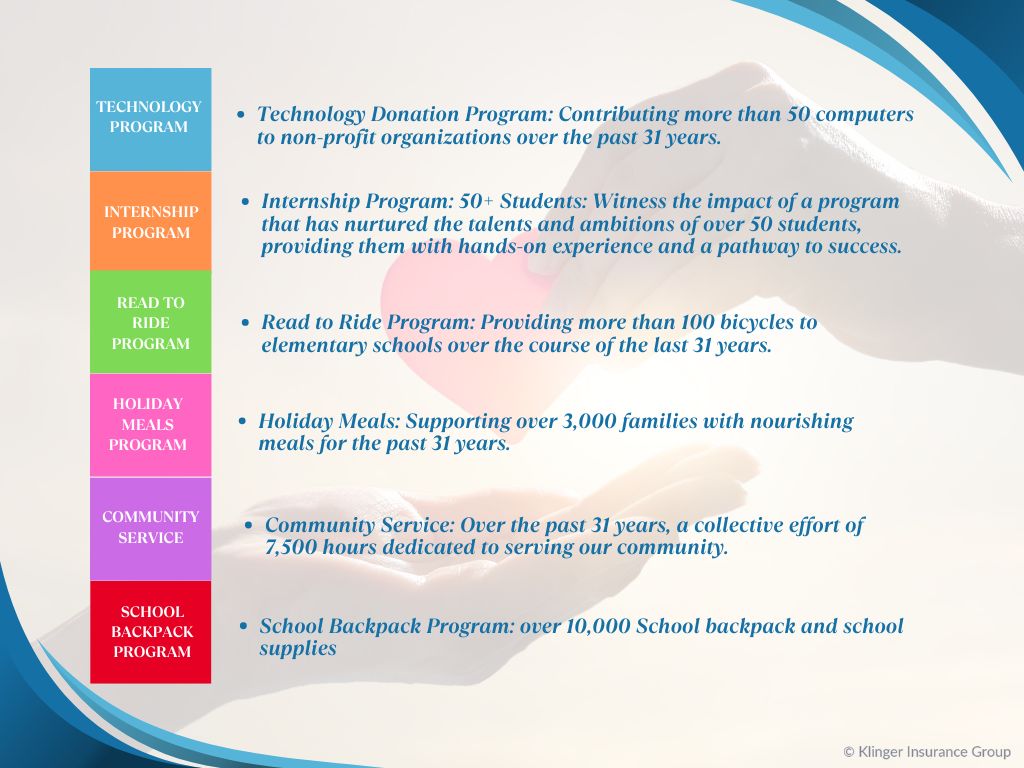 Klinger Cares Statistics (1)